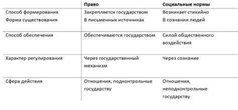 Незнание и неуважение корпоративных норм