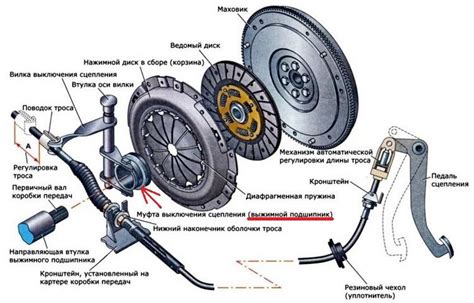 Неисправности в механизме ручки