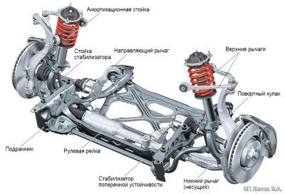 Неисправности подвески автомобиля