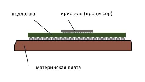 Неисправность чипа