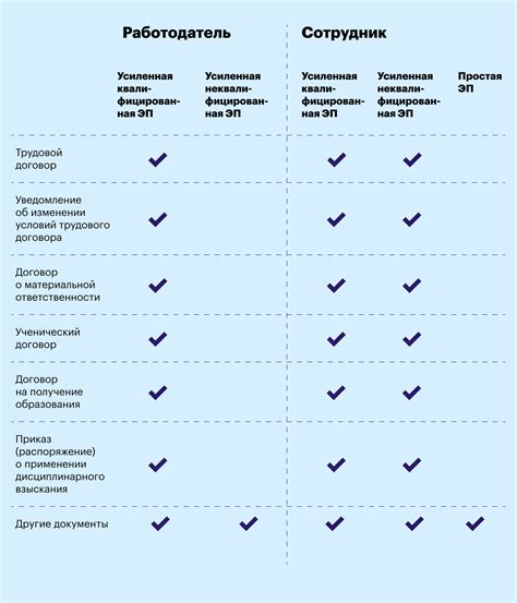 Неминуемые требования