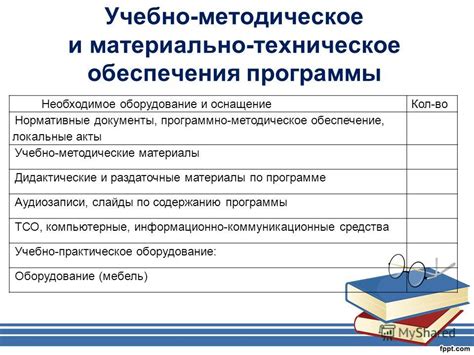 Необходимое оборудование и программы