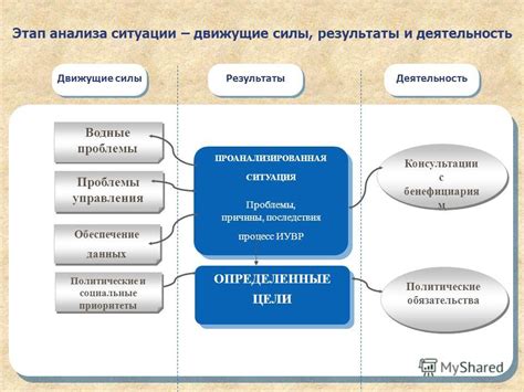 Необходимость анализа ситуации