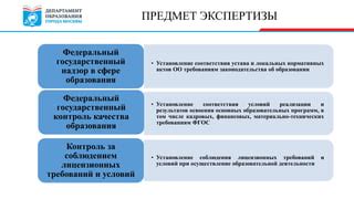 Необходимость соответствия Устава современным требованиям и стандартам