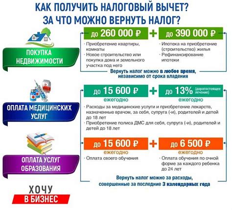 Необходимые документы для возврата НДС
