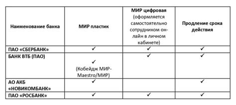 Необходимые документы для получения карты международной платежной системы "Мир"