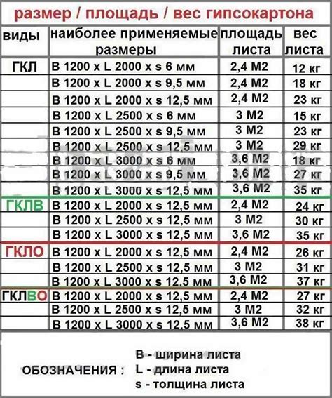 Необходимые инструменты для выполнения расчета