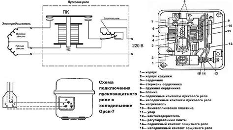 Необходимые инструменты для соединения устройства управления и холодильника