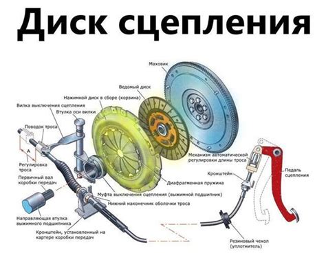 Необходимые инструменты для точной настройки сцепления автомобиля Solaris 1.6