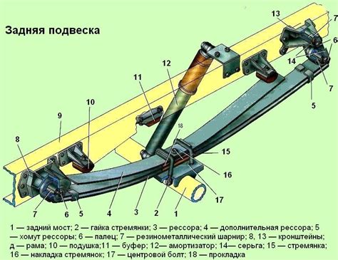 Необходимые инструменты для установки компонента подвески на автомобиль Газель Некст