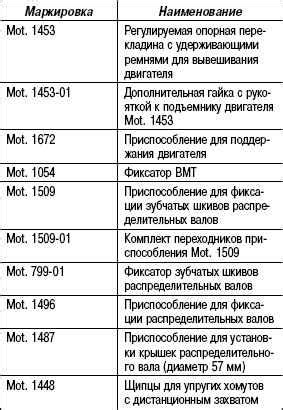 Необходимые приспособления и комплектующие