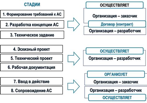 Необходимые программы и инструменты для создания автоматизированных действий в игре