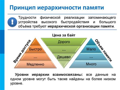 Необязательность применения терапии гиподофии и его основополагающие наставления