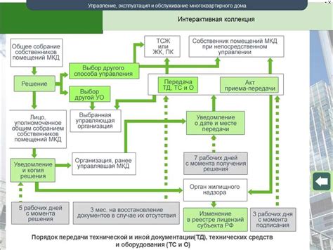 Неоправданные расходы: главная проблема