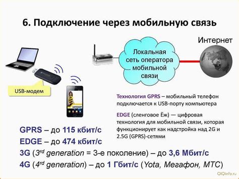 Неотъемлемая потребность в использовании мобильного интернета посредством номера 0611