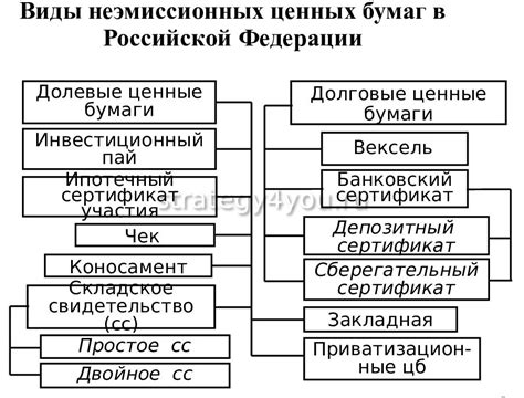 Неплатежеспособность и долговые обязательства