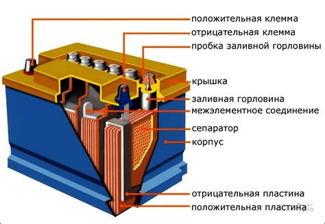 Неправильная работа аккумулятора