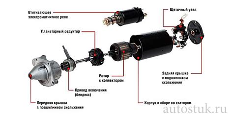 Неправильная работа стартера и причины поломок