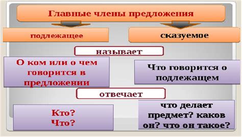 Неправильная структура предложения