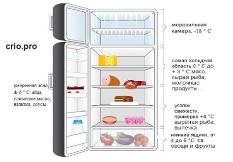 Неправильная температура: настройка холодильника и морозильной камеры