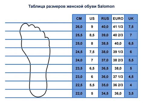 Неправильный размер обуви: