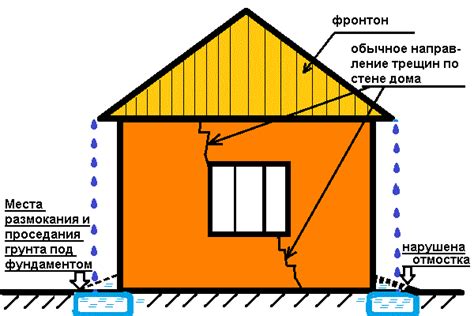 Неравномерная осадка осадков