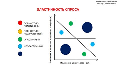 Неэластичный спрос: причины и следствия