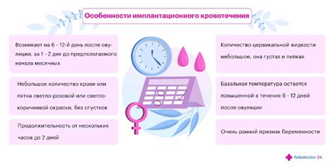 Не рекомендуемые лекарства в ранние месяцы беременности