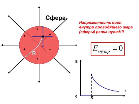 Не создавать напряженности в троем