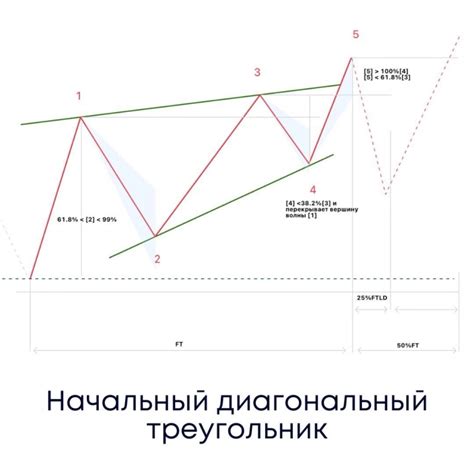 Новая модель на рынке