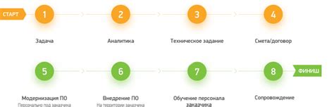 Новейшие возможности автоматизации и удобства системы путевых листов