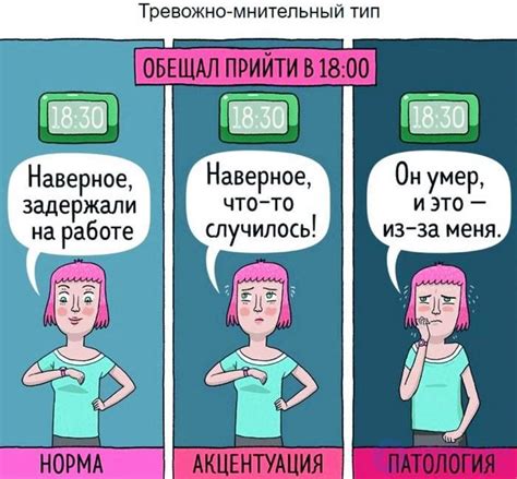 Нормальные и патологические проявления акцентуации характера