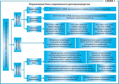 Нормативная база и определение
