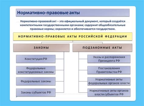 Нормативные акты в области дисциплинарной ответственности