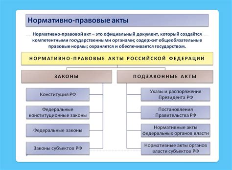 Нормативные акты и законы о скорости