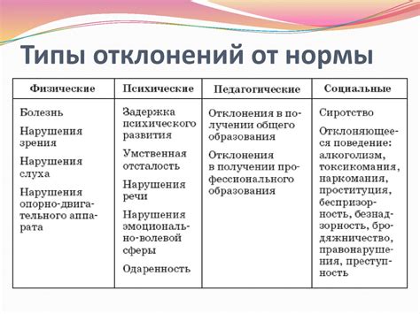 Норма и отклонения в размерах