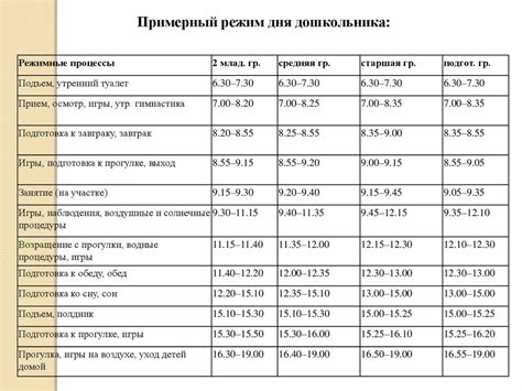 Нормы веса воздуха для разных возрастных групп