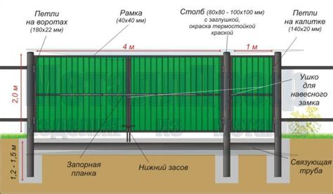 Нормы и правила по установке сидений