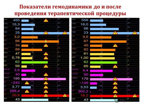 Нюансы проведения терапевтической процедуры при воспалительных процессах