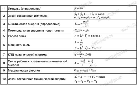 ОГЭ по физике: особенности