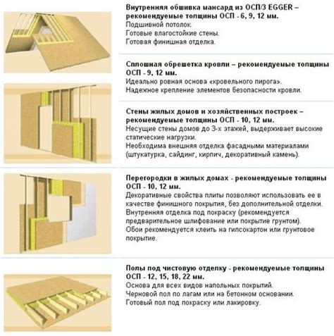 ОСБ плита: особенности и преимущества материала