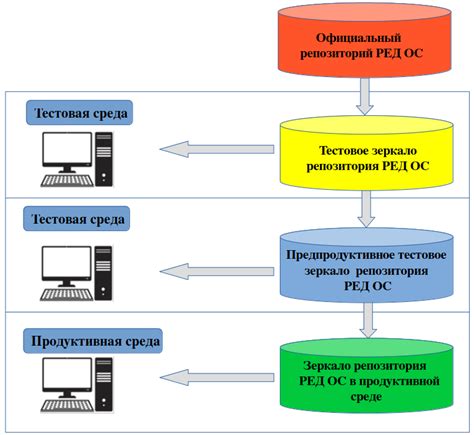 ОС - как интерпретировать