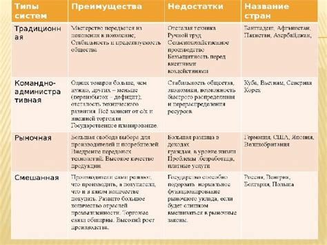 ОТГ: главные характеристики и преимущества