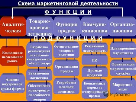 Обеспечение наличия товаров и организация продаж