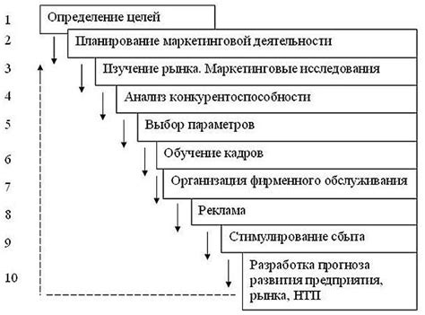 Обеспечение необходимыми ресурсами для завода