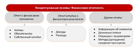 Обеспечение финансовой поддержкой: юридические обязательства и общественное важность