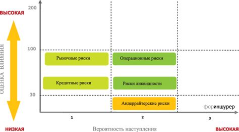 Обеспечение ясности рынка и сокращение рисков для потребителей