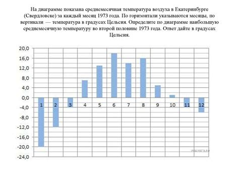 Обзор имеющегося замечания на диаграмме