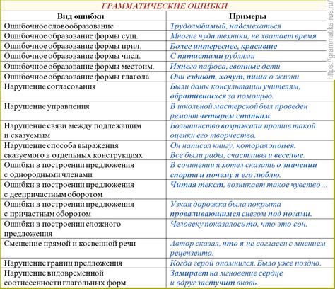 Обзор основных ошибок новичков и способы их избежания