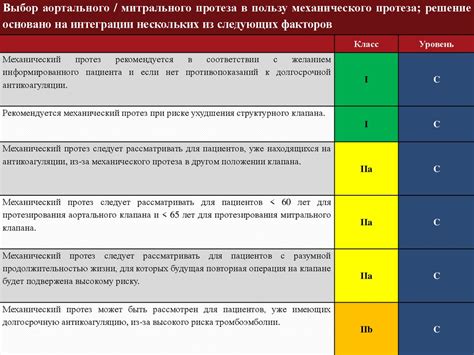 Обзор рекомендаций